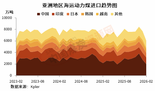 2月亚洲海运动力煤进口降至四年低点 全年需求仍有望增加